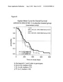 RESPONSIVENESS TO ANGIOGENESIS INHIBITORS diagram and image