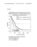 RESPONSIVENESS TO ANGIOGENESIS INHIBITORS diagram and image