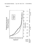 RESPONSIVENESS TO ANGIOGENESIS INHIBITORS diagram and image