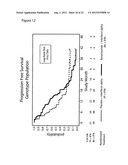 RESPONSIVENESS TO ANGIOGENESIS INHIBITORS diagram and image