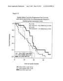 RESPONSIVENESS TO ANGIOGENESIS INHIBITORS diagram and image