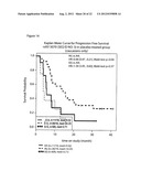 RESPONSIVENESS TO ANGIOGENESIS INHIBITORS diagram and image