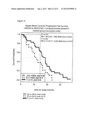 RESPONSIVENESS TO ANGIOGENESIS INHIBITORS diagram and image