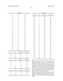 NOVEL ROLE OF ALPHA-GALACTOSIDASE ACTIVITY AS A BIOMARKER IN KIDNEY     DISEASE diagram and image