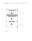 PROTOCOL FOR THE ADMINISTRATION OF BOTULINUM TOXINS diagram and image