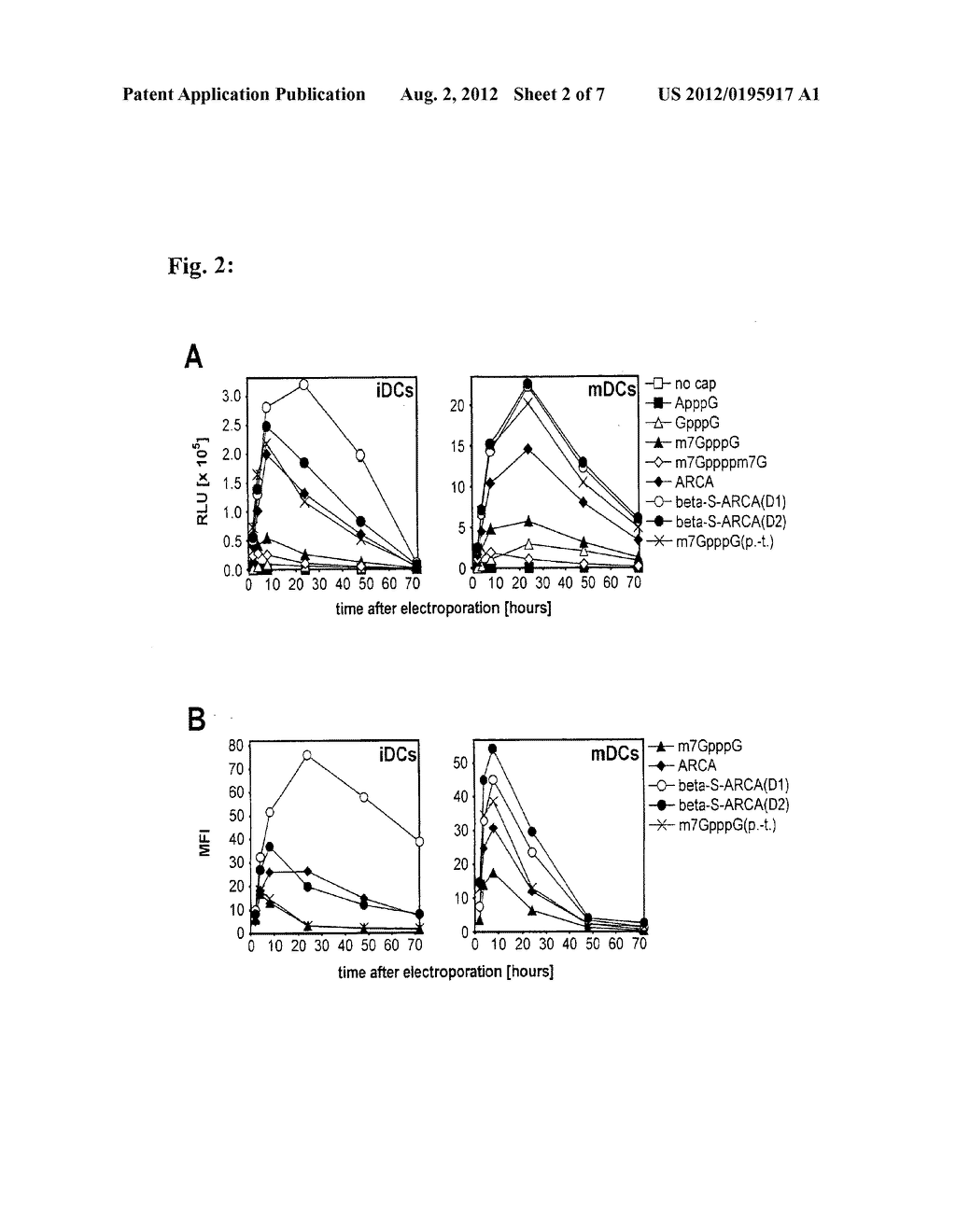 Vaccine Composition Comprising 5'-CAP Modified RNA - diagram, schematic, and image 03