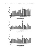 COMPOUNDS THAT MODULATE AUTOIMMUNITY AND METHODS OF USING THE SAME diagram and image