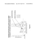 Implantable devices diagram and image