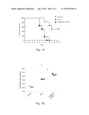 POST-EXPOSURE THERAPY OF INFLUENZA  A INFECTIONS diagram and image