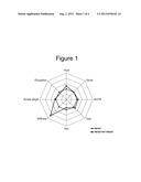 Coextruded Cast Film Structures diagram and image