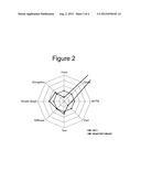 Coextruded Cast Film Structures diagram and image