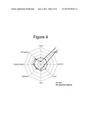 Coextruded Cast Film Structures diagram and image