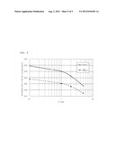 POSITIVE ELECTRODE ACTIVE SUBSTANCE FOR NON-AQUEOUS ELECTROLYTE SECONDARY     BATTERIES, AND NON-AQUEOUS ELECTROLYTE SECONDARY BATTERY diagram and image