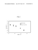 Solvent for Electrolyte Solution, Electrolyte Solution, and Gel-like     Electrolyte diagram and image