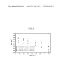 Solvent for Electrolyte Solution, Electrolyte Solution, and Gel-like     Electrolyte diagram and image