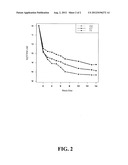 Prediction of HCV Viral Kinetics in Interferon-Free Treatment diagram and image