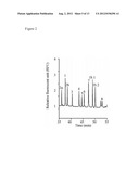 METHOD FOR DIAGNOSING SPINAL MUSCULAR ATROPHY diagram and image