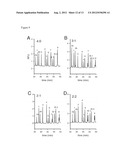 METHOD FOR DIAGNOSING SPINAL MUSCULAR ATROPHY diagram and image