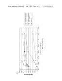 Methods and Kits for Measuring Von Willebrand Factor diagram and image