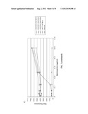Methods and Kits for Measuring Von Willebrand Factor diagram and image