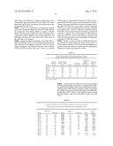 Methods and Kits for Measuring Von Willebrand Factor diagram and image