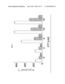 PROTEIN PRODUCTION diagram and image