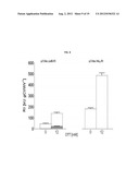 PROTEIN PRODUCTION diagram and image