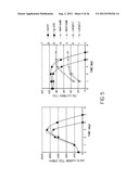 Mammalian Cell Lines for Increasing Longevity and Protein Yield from a     Cell Culture diagram and image