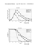 Mammalian Cell Lines for Increasing Longevity and Protein Yield from a     Cell Culture diagram and image