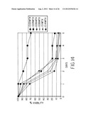 Mammalian Cell Lines for Increasing Longevity and Protein Yield from a     Cell Culture diagram and image