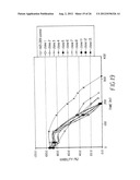 Mammalian Cell Lines for Increasing Longevity and Protein Yield from a     Cell Culture diagram and image