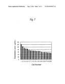 PROCESS FOR PRODUCTION OF PROTEIN diagram and image