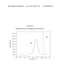 POLYMERIZATION OF NUCLEIC ACIDS USING ACTIVATION BY POLYPHOSPHOROLYSIS     (APP) REACTIONS diagram and image