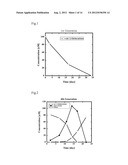 BACTERIUM THAT CAN PERFORM COMPLETE DECHLORINATION OF TRICHLOROETHENE AND     THE METHOD TO DECHLORINATE SOILS OR GROUND WATER CONTAMINATED WITH     TRICHLOROETHENE USING THE BACTERIUM diagram and image