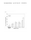 NOVEL LACTOBACILLUS PLANTARUM AND COMPOSITION COMPRISING SAME diagram and image