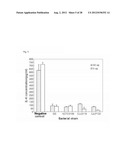 NOVEL LACTOBACILLUS PLANTARUM AND COMPOSITION COMPRISING SAME diagram and image