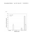 NOVEL LACTOBACILLUS PLANTARUM AND COMPOSITION COMPRISING SAME diagram and image