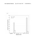 NOVEL LACTOBACILLUS PLANTARUM AND COMPOSITION COMPRISING SAME diagram and image