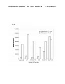 NOVEL LACTOBACILLUS PLANTARUM AND COMPOSITION COMPRISING SAME diagram and image