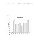 NOVEL LACTOBACILLUS PLANTARUM AND COMPOSITION COMPRISING SAME diagram and image