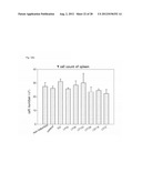 NOVEL LACTOBACILLUS PLANTARUM AND COMPOSITION COMPRISING SAME diagram and image