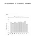 NOVEL LACTOBACILLUS PLANTARUM AND COMPOSITION COMPRISING SAME diagram and image