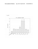 NOVEL LACTOBACILLUS PLANTARUM AND COMPOSITION COMPRISING SAME diagram and image