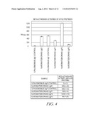 LIGF-TYPE SYSTEMS FOR BIOCONVERSION OF LIGNIN-DERIVED COMPOUNDS diagram and image