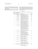 LIGF-TYPE SYSTEMS FOR BIOCONVERSION OF LIGNIN-DERIVED COMPOUNDS diagram and image