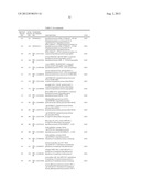 LIGF-TYPE SYSTEMS FOR BIOCONVERSION OF LIGNIN-DERIVED COMPOUNDS diagram and image