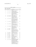 LIGF-TYPE SYSTEMS FOR BIOCONVERSION OF LIGNIN-DERIVED COMPOUNDS diagram and image