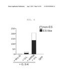 METHOD OF EFFICIENTLY ESTABLISHING INDUCED PLURIPOTENT STEM CELLS diagram and image