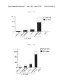 METHOD OF EFFICIENTLY ESTABLISHING INDUCED PLURIPOTENT STEM CELLS diagram and image