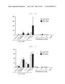 METHOD OF EFFICIENTLY ESTABLISHING INDUCED PLURIPOTENT STEM CELLS diagram and image